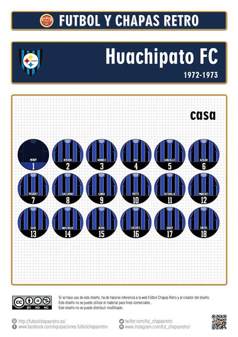 huachipato fc tabela de classificação